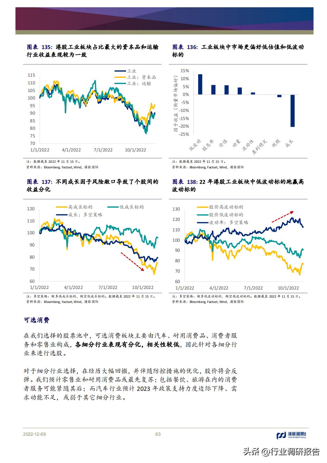 2023年中国消费洞察和市场展望,2023消费市场最新洞察