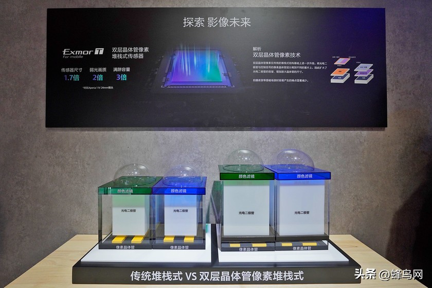 索尼xperia1v深度测评,索尼xperia1iii摄像头传感器