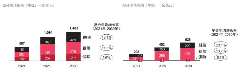 CarLease：月付三千，喜提奔驰