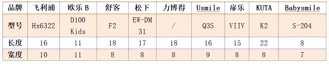 飞利浦儿童电动牙刷推荐买哪一款,飞利浦儿童电动牙刷推荐评测