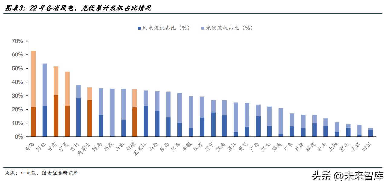 鐢佃兘娑堢撼涓撻鐮旂┒鎶ュ憡,鐢靛姏娑堢撼涓撻鐮旂┒
