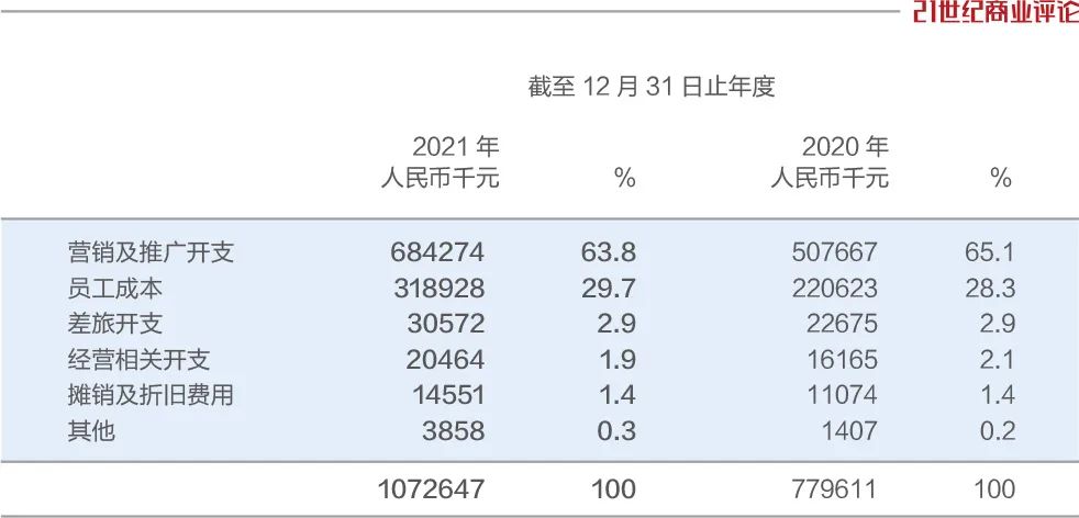 植发利润有多大,植发的获客渠道