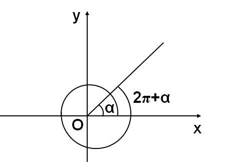 如何快速记住三角函数的诱导公式,三角函数诱导公式整理及运用