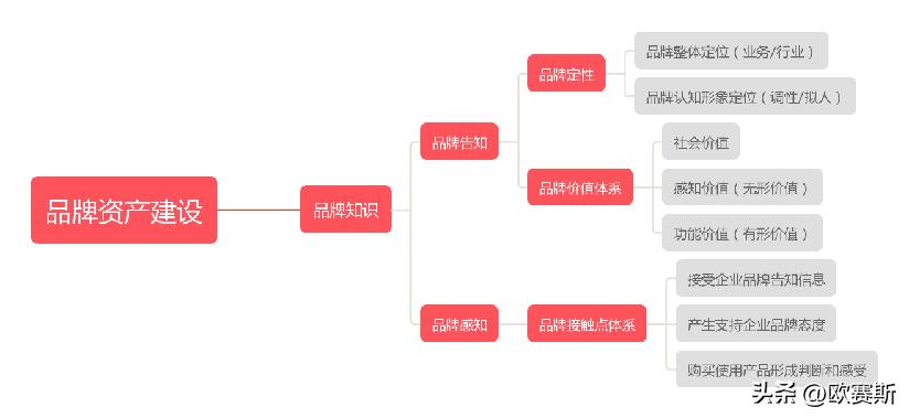 樊文花加盟店挣钱吗,樊文花加盟店多少家