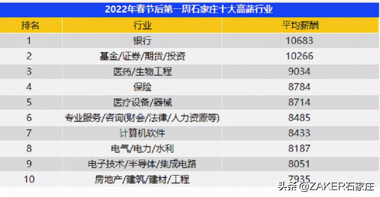 节后招聘平均薪资超8000元,节后上班招聘