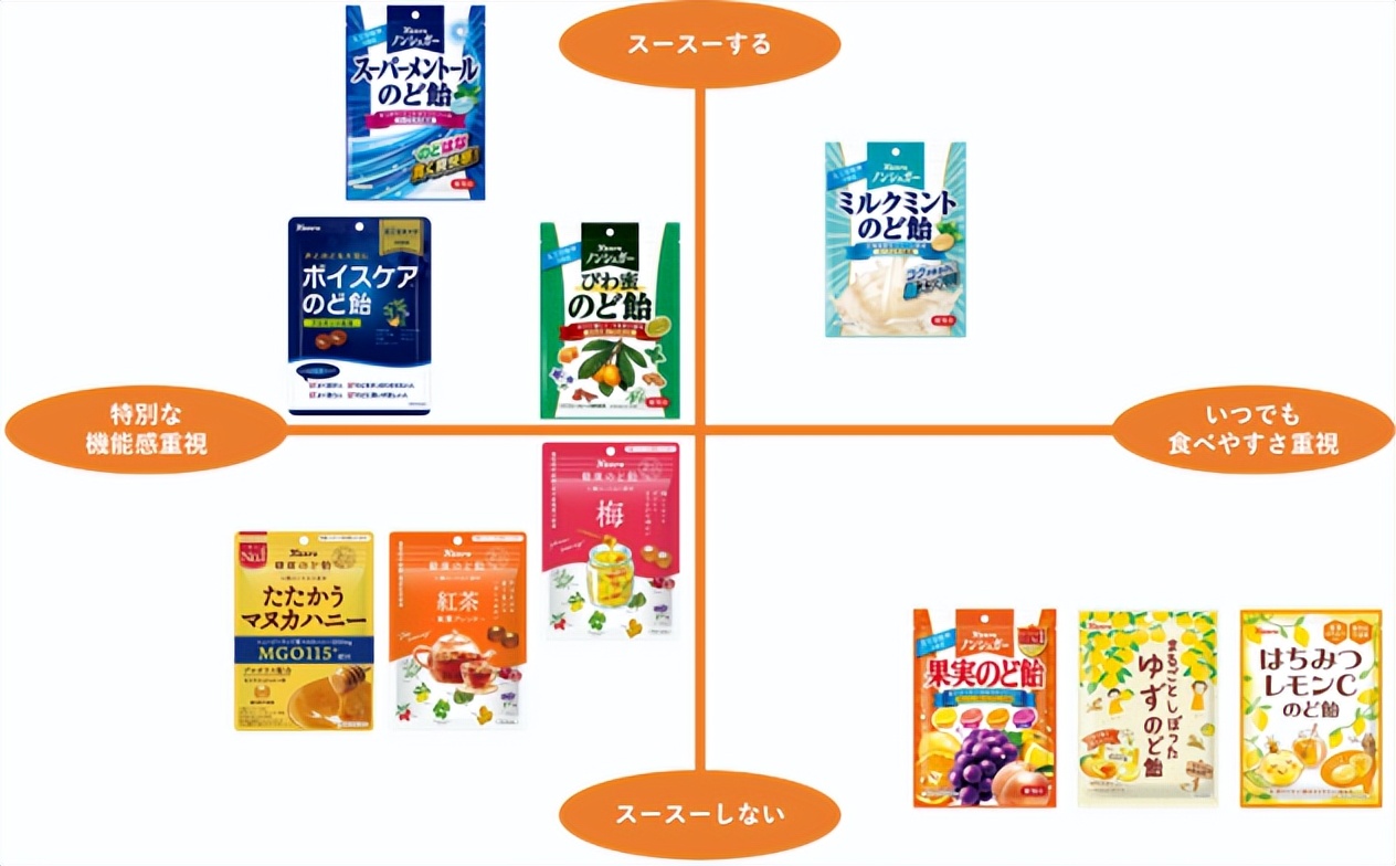 无惧减糖、逆势上涨，这个品牌证明了消费者依然需要糖|新XIU