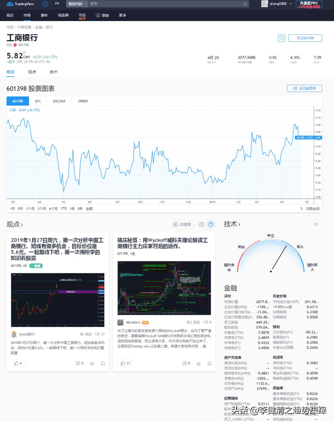 多周期股票复盘软件,免费股市复盘软件