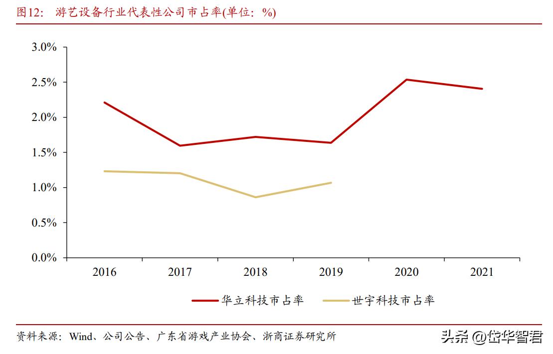 华立科技游艺机,华立科技走势
