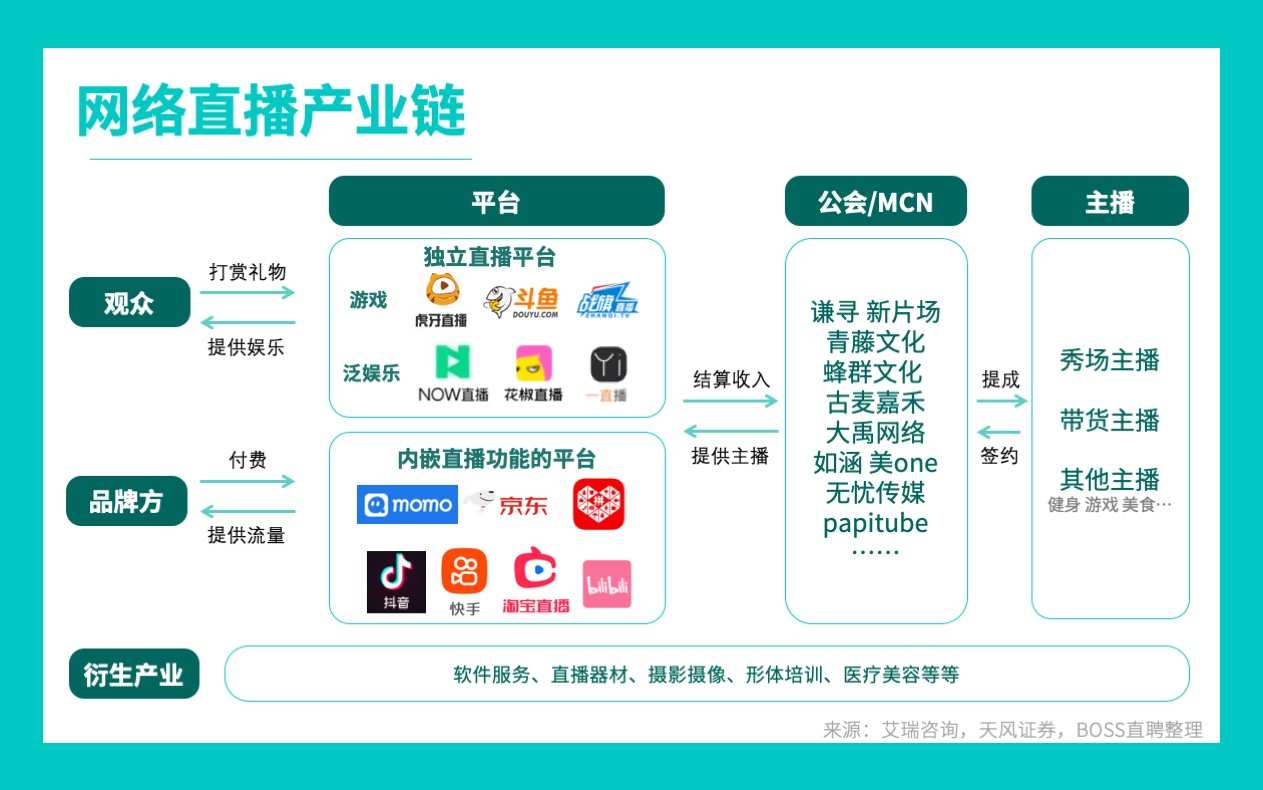 揭秘网络主播的工作内容,做主播普通人月入1万难不难