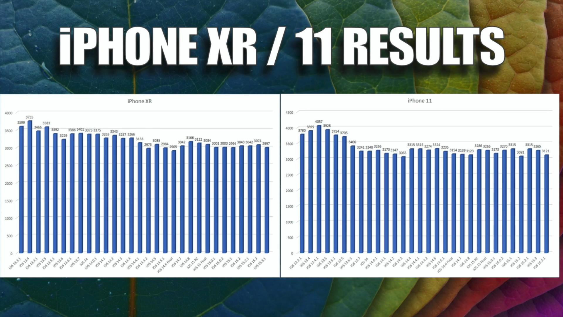 苹果6sp升级ios15.3.1建议更新吗,iphone11升级ios15建议更新吗
