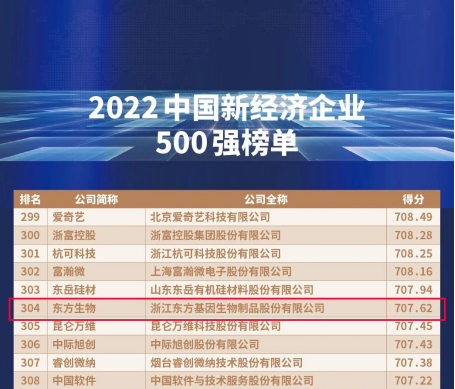 娴欐睙鐪佸畨鍚夊幙涓滄柟鍩哄洜鏈夐檺鍏徃,涓滄柟鍩哄洜鐢熺墿鍒跺搧鑲′唤鏈夐檺鍏徃