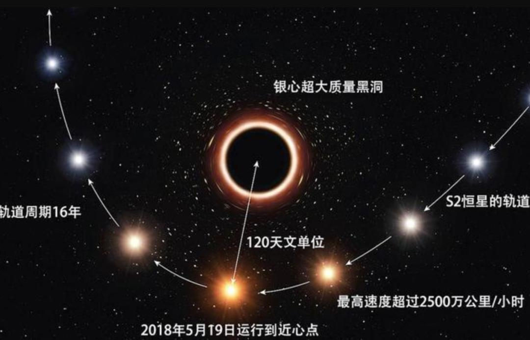 为什么恒星一直绕着银河系,银河系中心有多少颗恒星