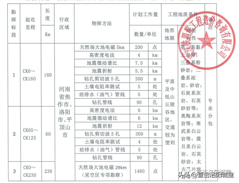 洛阳近期高铁交通规划图,洛阳市未来高铁规划布局路线