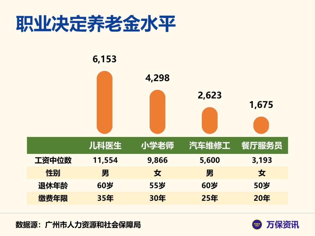 广州30年社保退休能拿多少钱,广州30年社保退休有多少钱