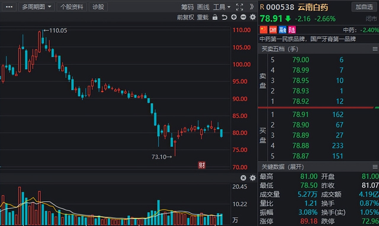 社保基金重仓股最具成长股,社保基金重仓6大资源股