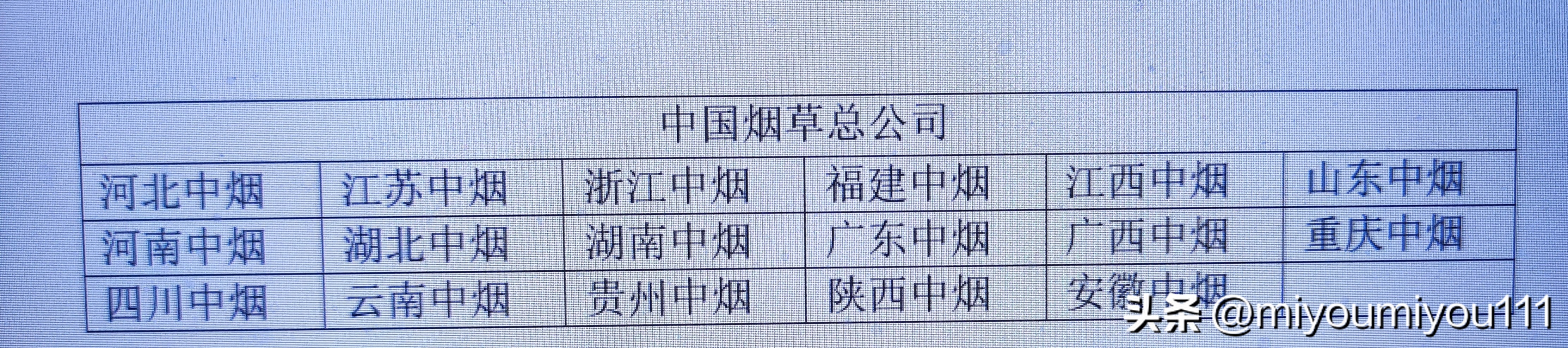 卷烟厂、*草烟**公司、*草烟**专卖局…*草烟**行业有多香？看完长见识了