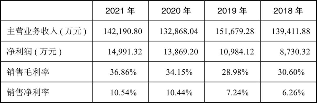 企业经营三大指标,企业利润三大支柱分析