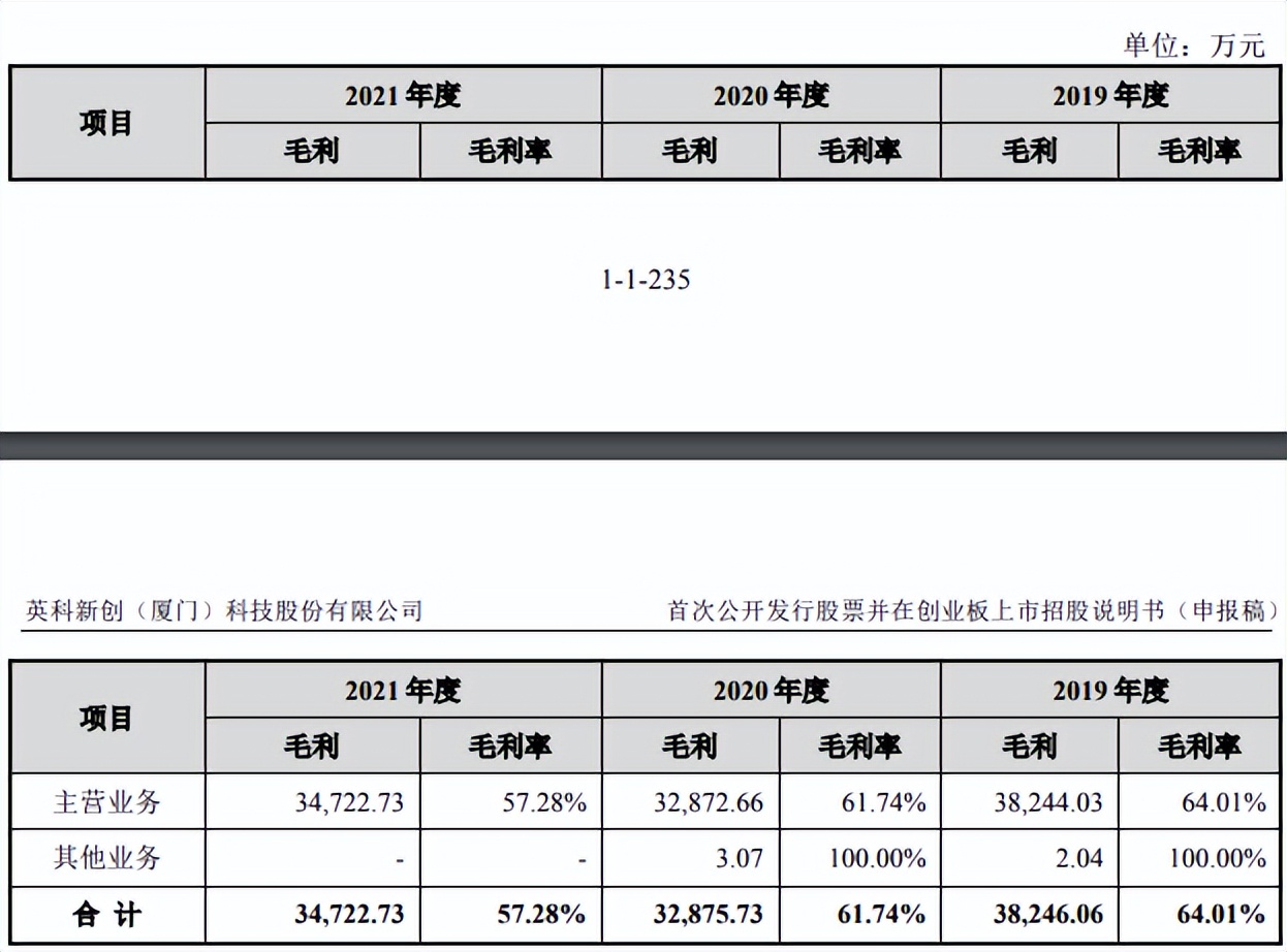 英科新创上市进展,英科新创靠谱吗