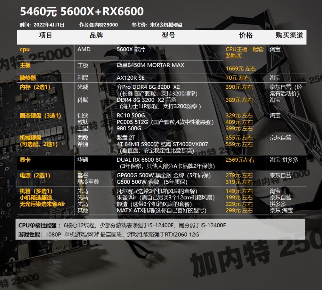 diy台式机推荐配置2023,diy台式机推荐配置