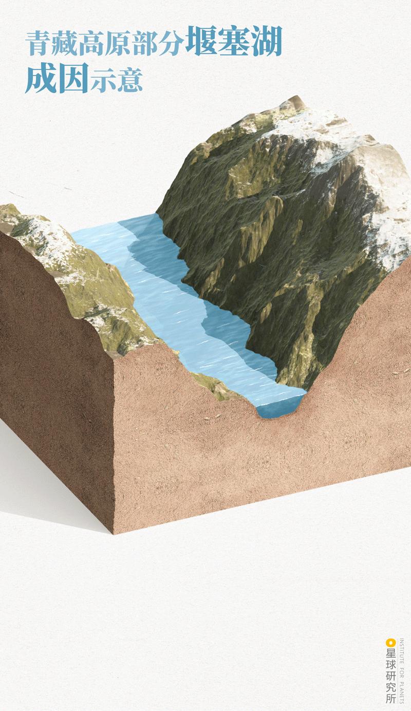 去青藏高原，看“千错万错”