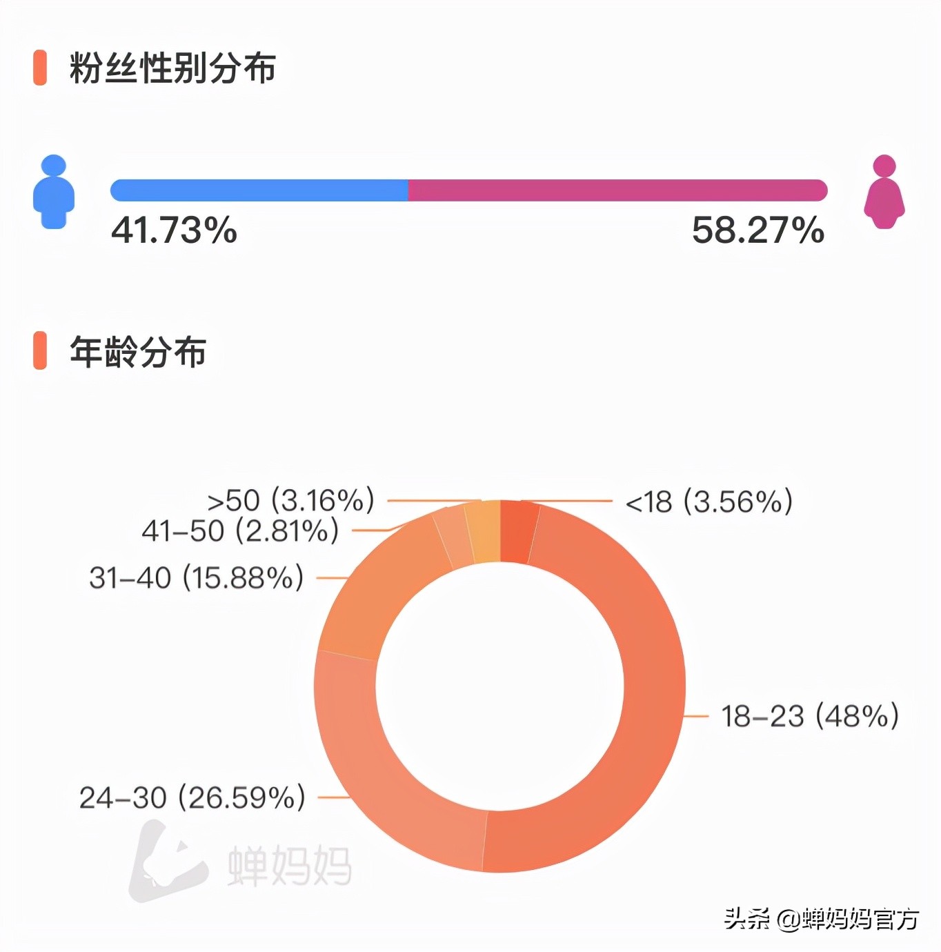 抖音上卖红包怎么卖,抖音红包营销引流方法