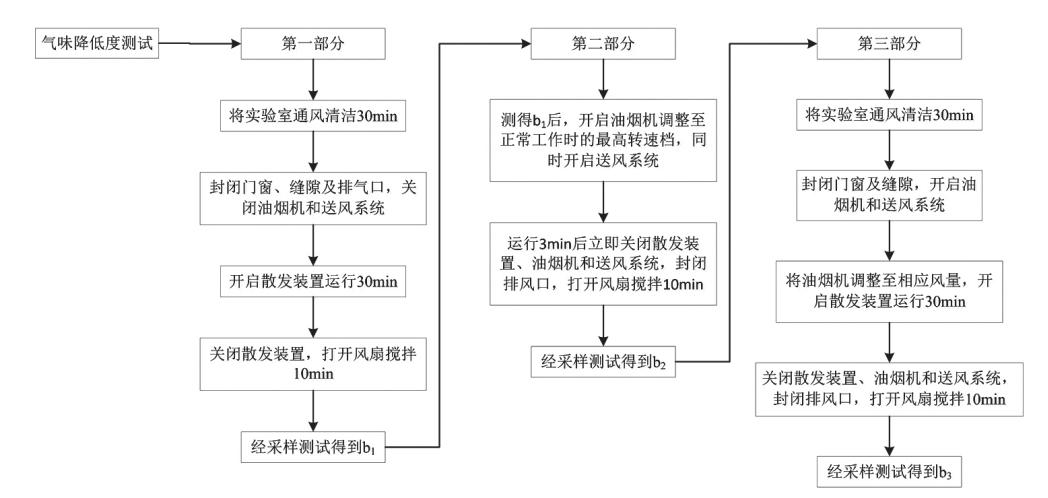 油烟机颗粒物检测1.0,油烟机吸力简易测试