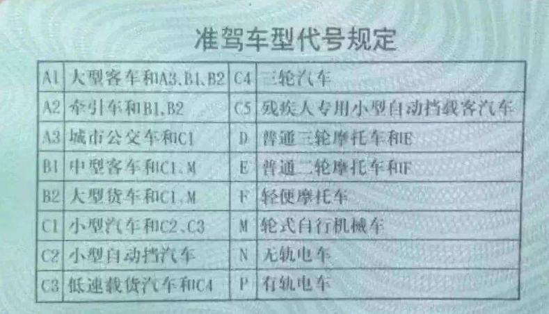 昆明考c2驾校,云南优优驾校学车价格
