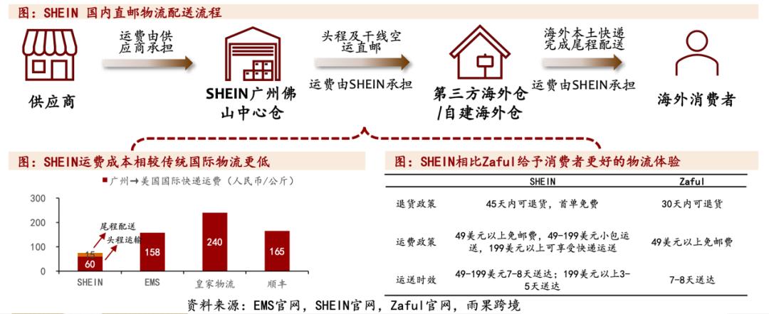 d2c旗下品牌有哪些,d2c品牌排行