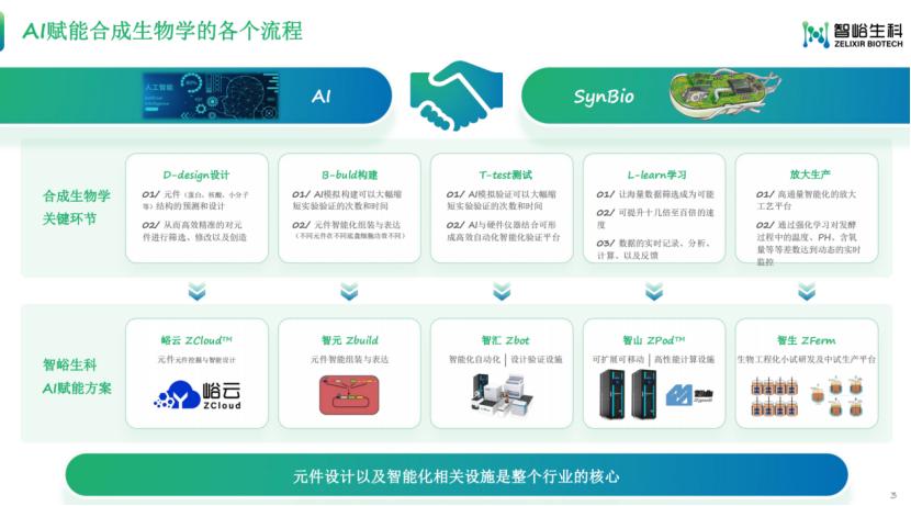 智峪生科创始人王晟:全生态生物合成元件计算设计平台峪云ZCloud
