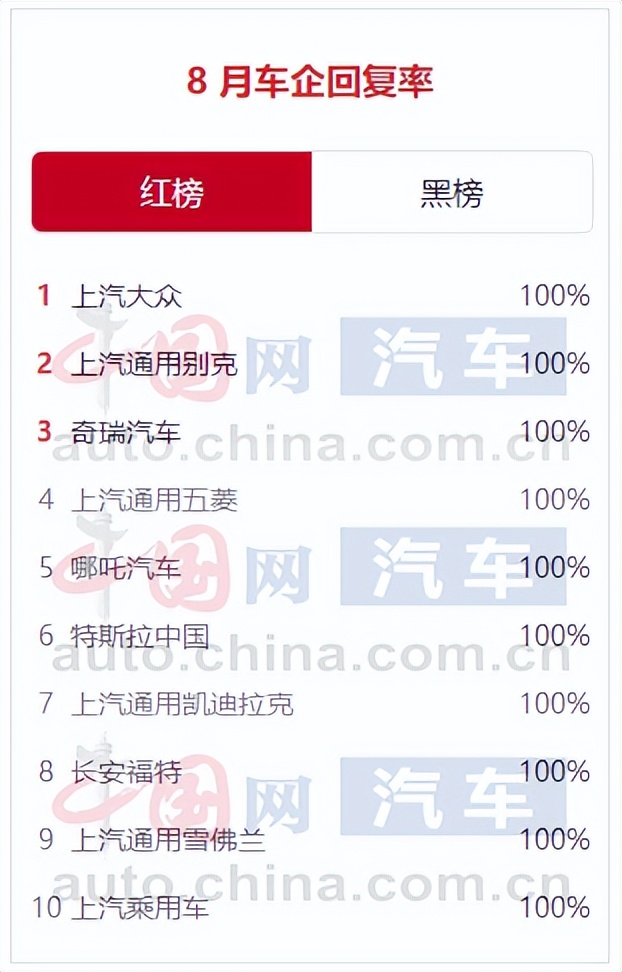 乘用车投诉率高吗,国内乘用车投诉销量排行榜