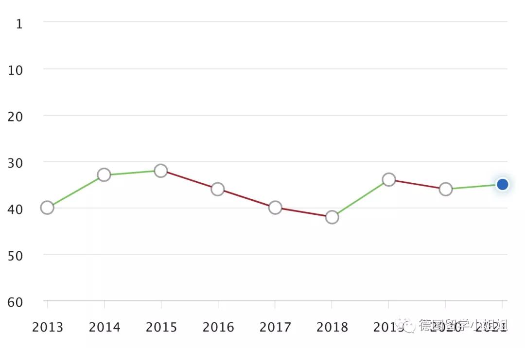 德国留学德语专业好的学校,德国大学计算机排行榜