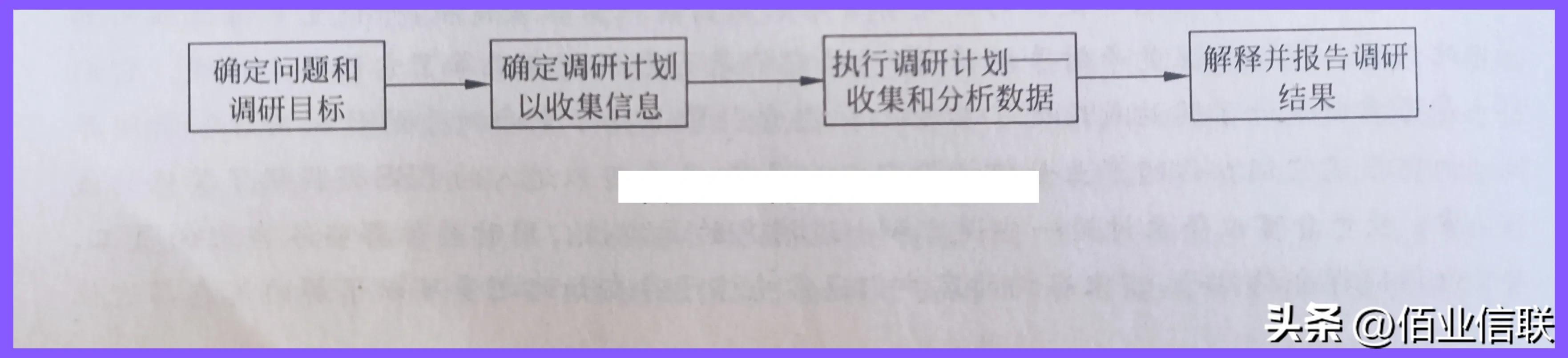 营销六部曲详细步骤,营销六步法