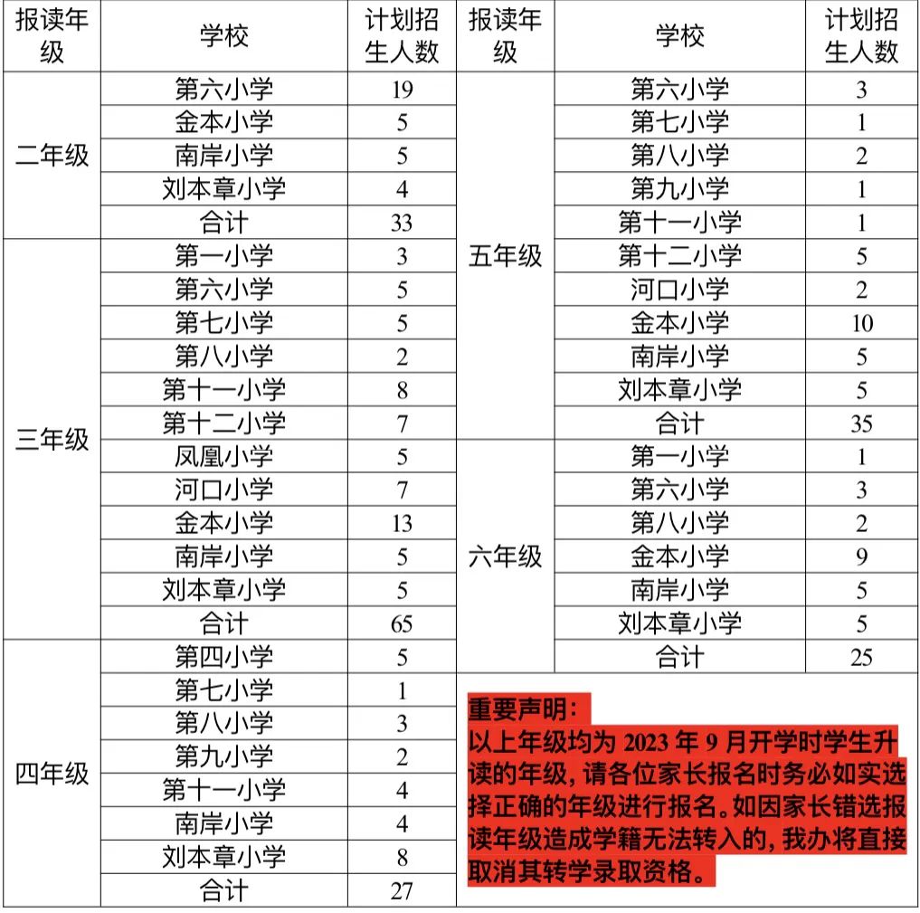 浣涘北甯傛埛绫嶇敓鎻掔彮,浣涘北甯傜鍩庡尯鎴风睄鐢熸彃鐝敓