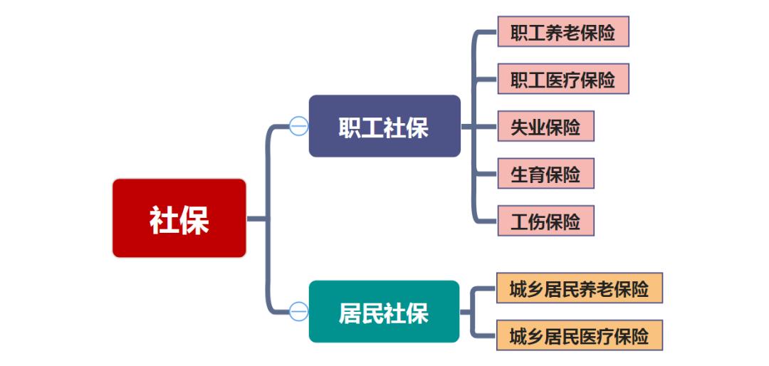 社保断缴几个月需要补缴社保吗,没工作之后社保断缴怎么补缴