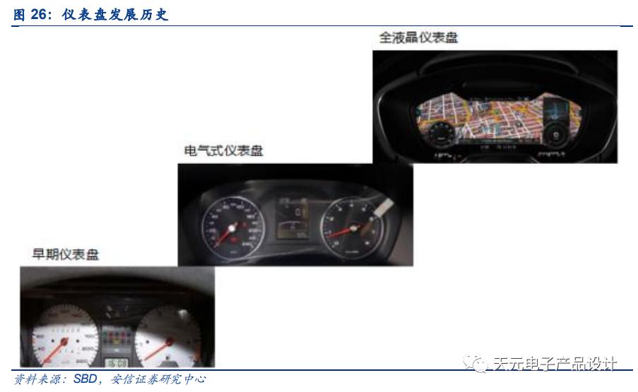 三万字深度报告：汽车电子