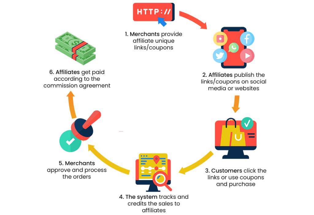 b2b分销技巧,b2b分销执行与管理如何进行招商会