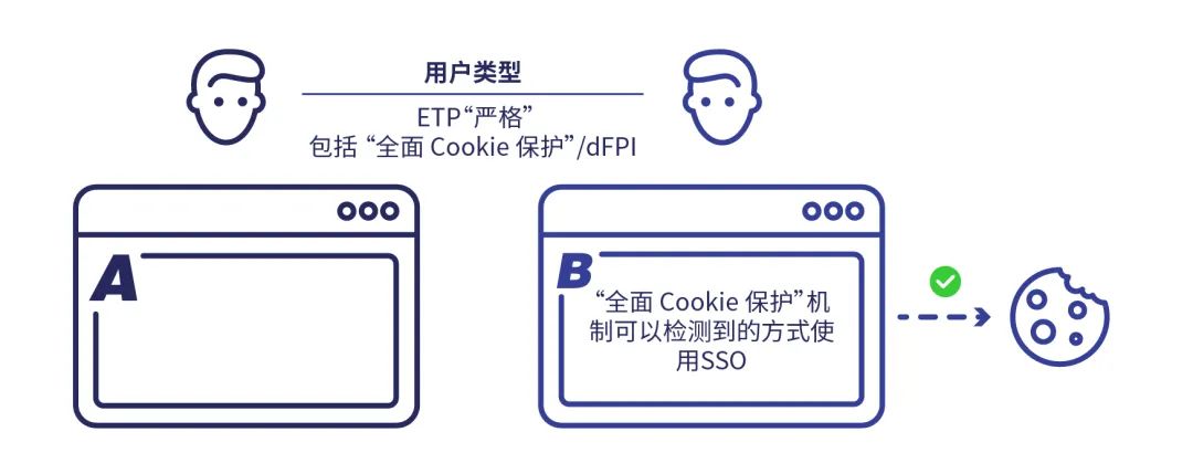 隐私安全性高的浏览器,浏览器隐私安全防护中如何关闭