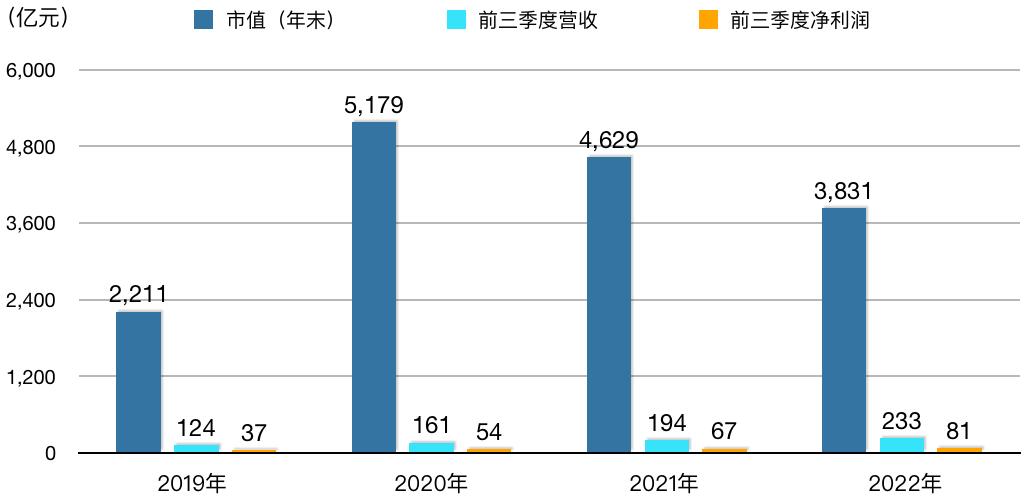 盈利能力最强的医药上市公司,医药行业10大龙头公司