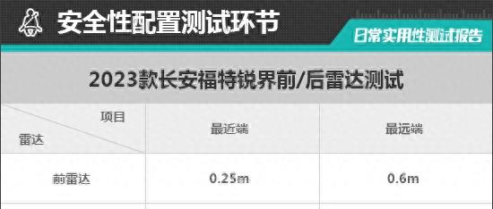 2023款福特锐界plus试驾视频,福特锐界2020通过性检测