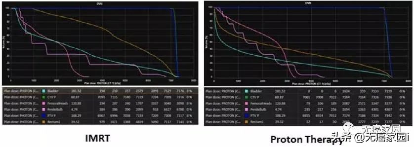 脑瘤、肺癌及儿童肿瘤等不妨考虑质子治疗,疗效和生存质量双保障
