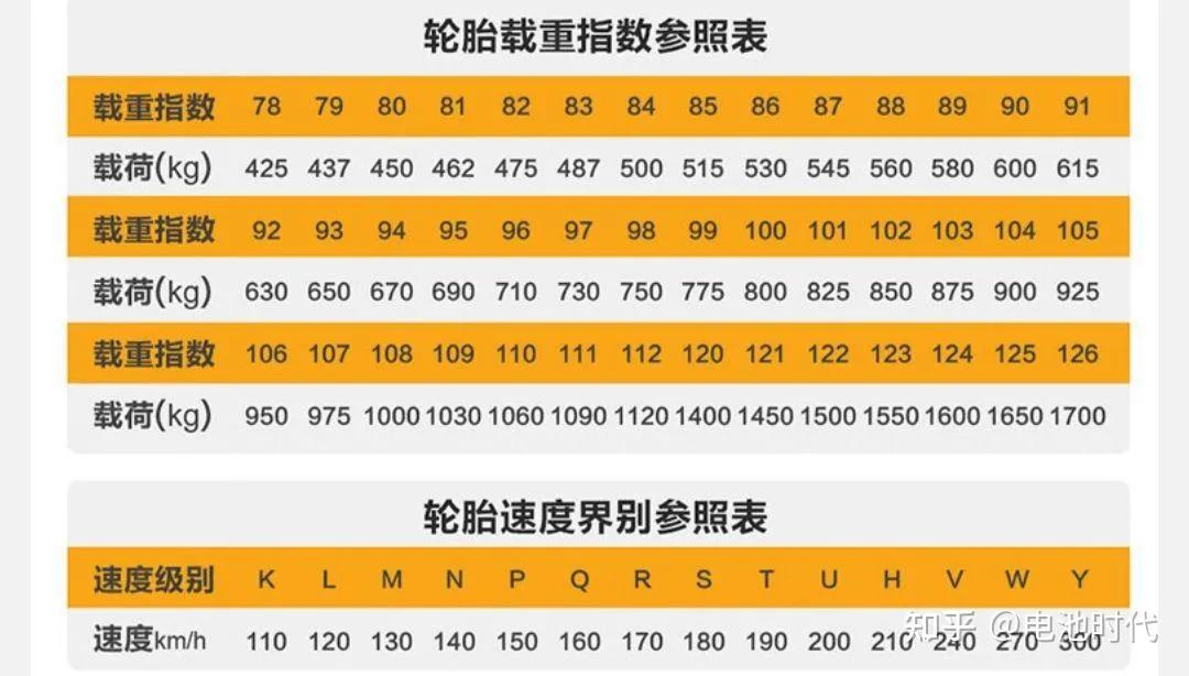 汽车胎压多少正常范围,汽车胎压多少才是正常的