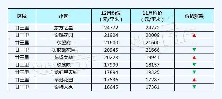 五家渠义乌小商品城二手房价格表,义乌丹溪苑小区二手房房价