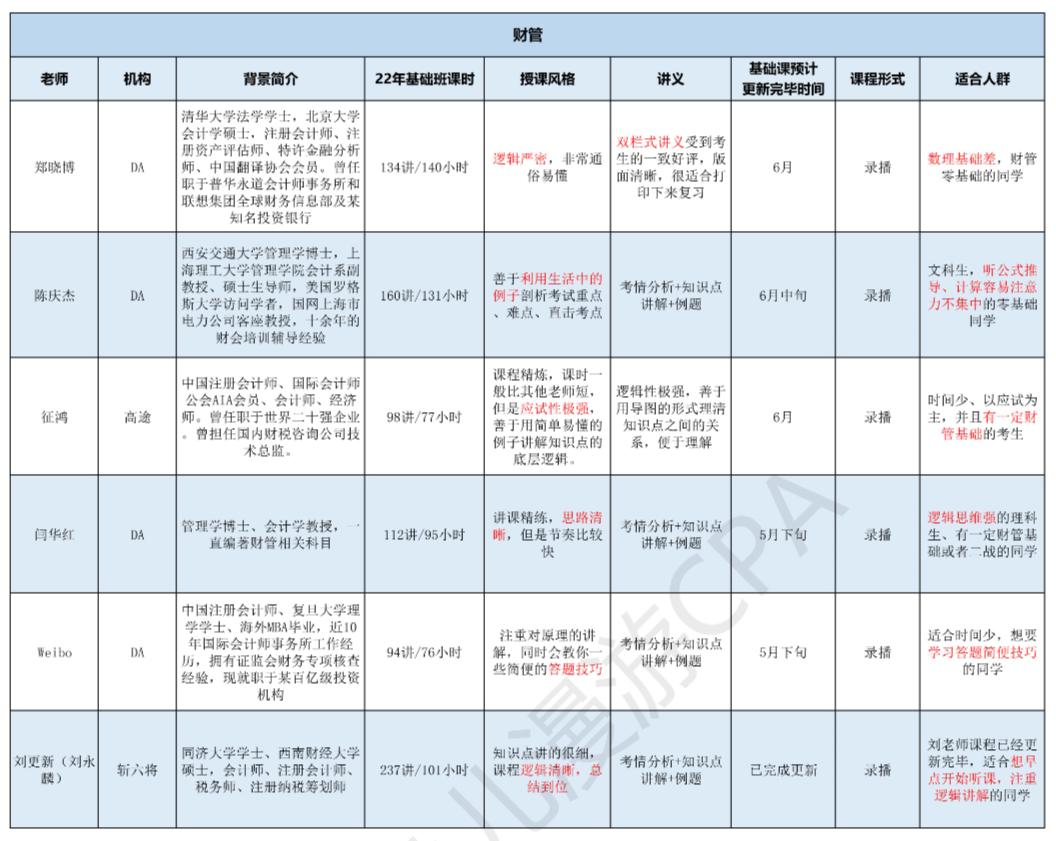 cpa课程老师推荐,cpa零基础老师推荐