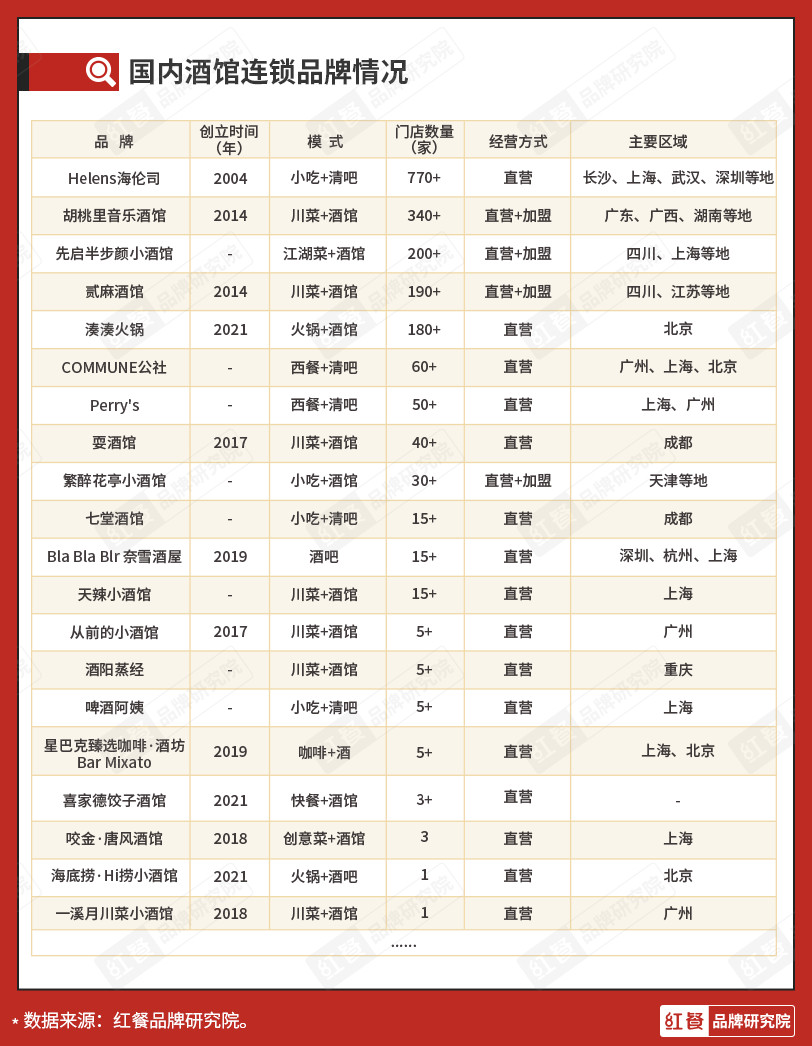 2022年最有竞争力的餐饮赛道,年轻人的餐饮新赛道