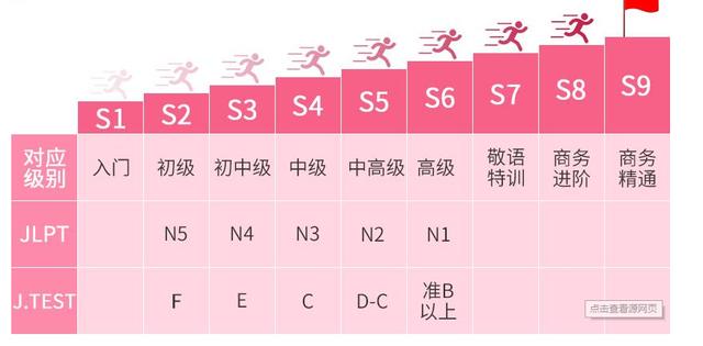 去日本打工找中介是工签还是研修,去日本研修好还是工签好