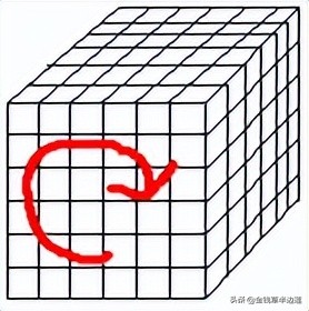 三阶四阶通用魔方公式,六阶魔方棱块特殊公式图解