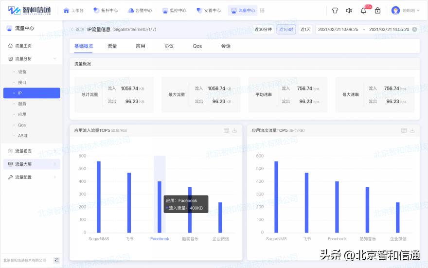 政务运维管理系统,政务网可视化网络运维平台