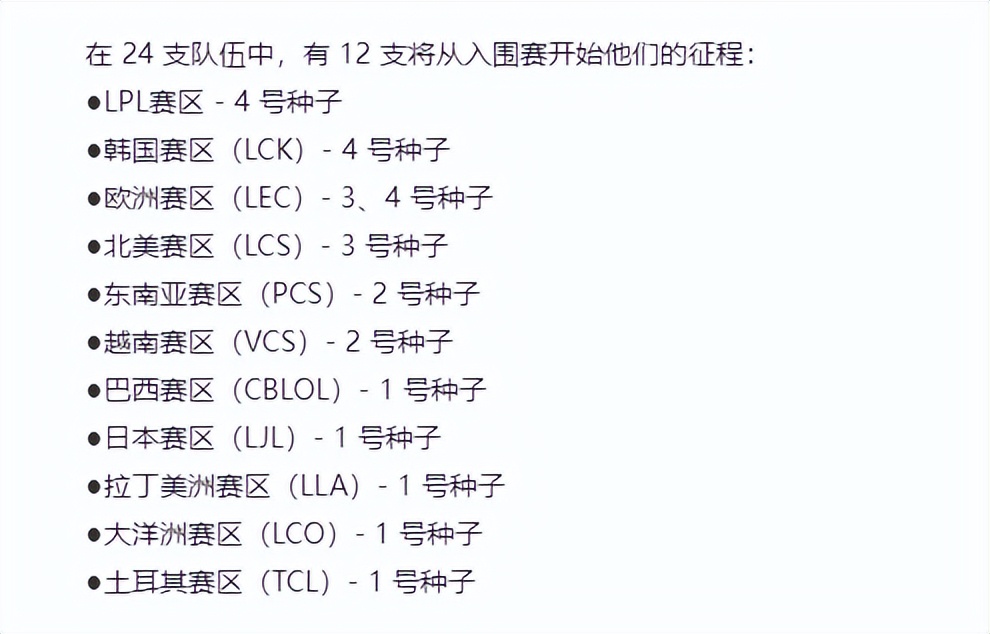 英雄联盟s12全球总决赛赛程,lec能进入s12世界赛的队伍