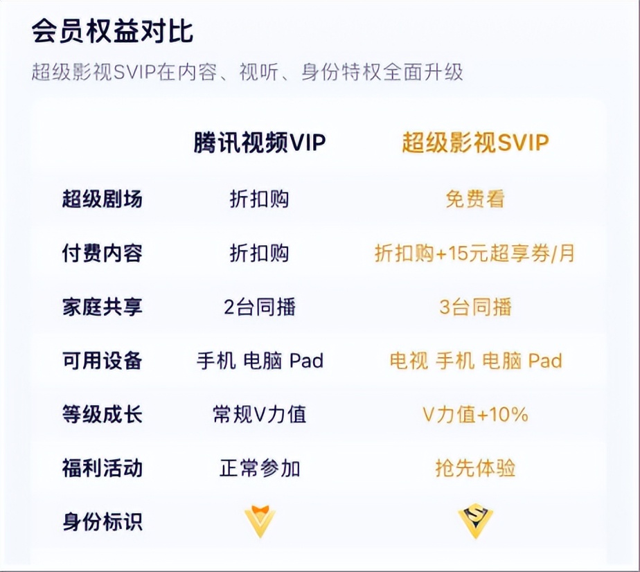 涨价、限制会员投屏,爱奇艺为什么走到了今天?