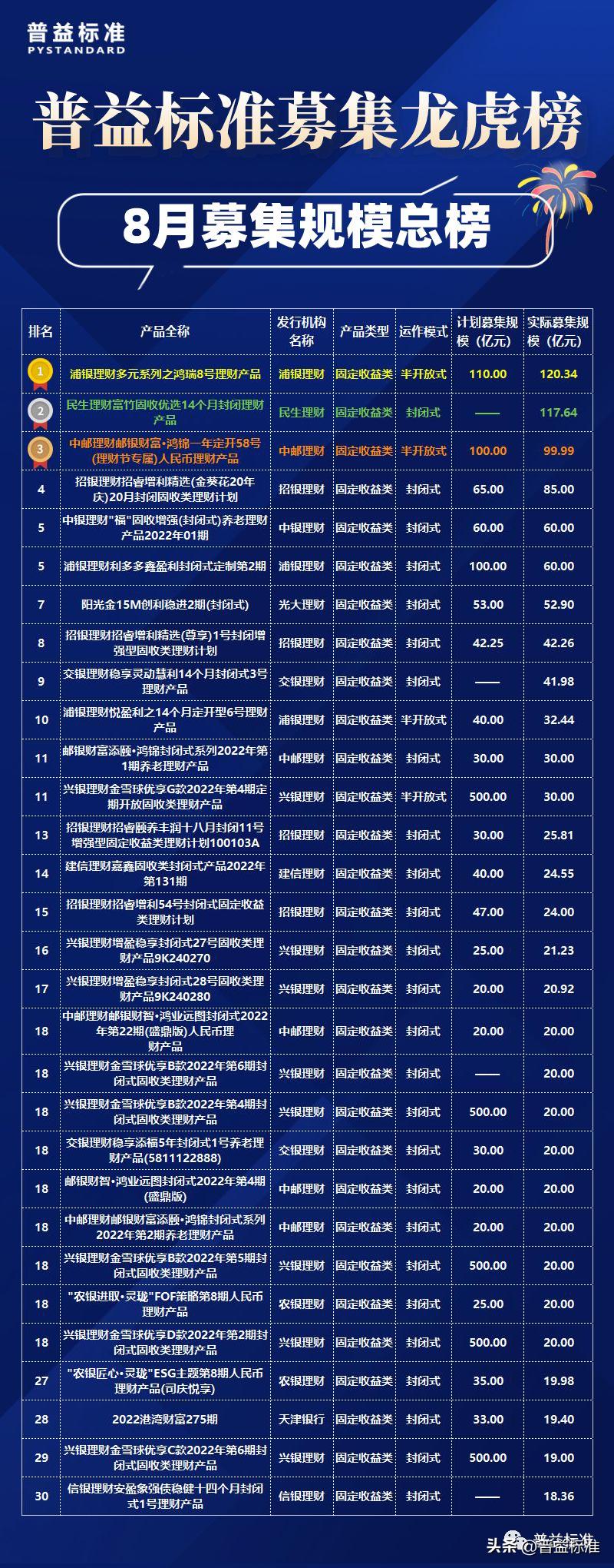 8月基金哪个板块适合入手,8月份理财市场行情